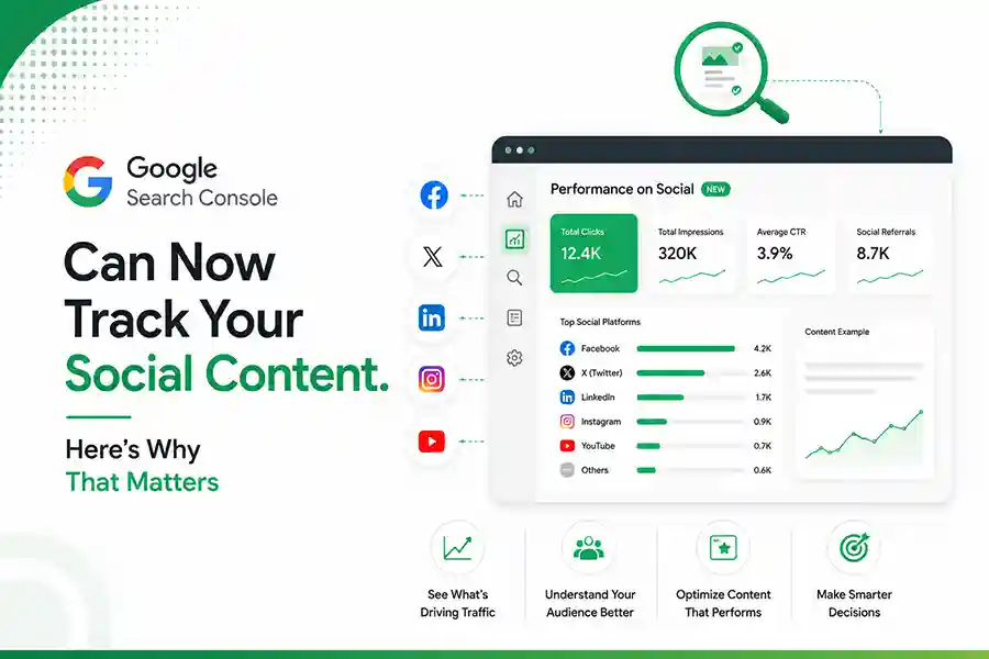 Google Search Console Can Now Track Your Social Content. Here's Why That Matters
