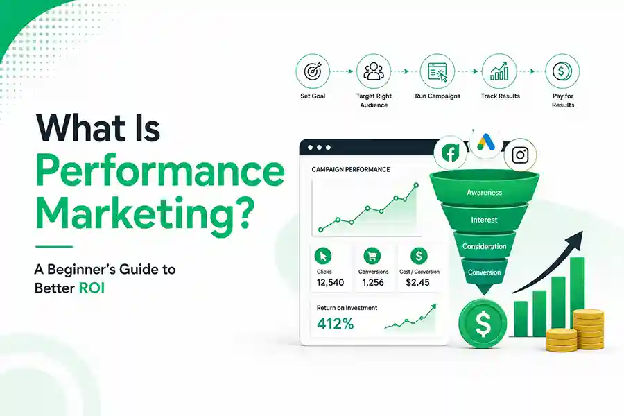What Is Performance Marketing? A Beginner's Guide to Better ROI